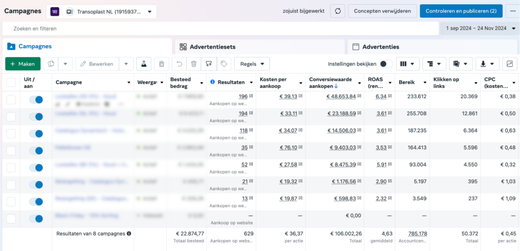 B2b ecommerce Meta